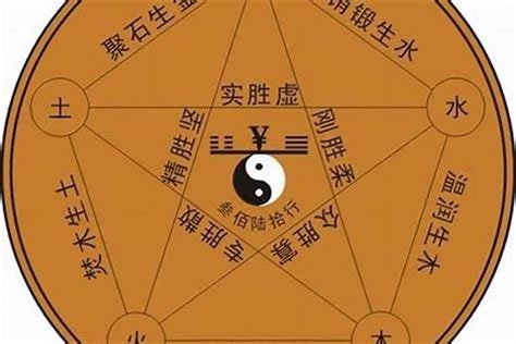 安 五行|安的五行属什么,安字的五行属性,安的寓意